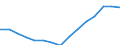Indicator: Population Estimate,: Over Who Have Completed an Associate's Degree or Higher (5-year estimate) in Abbeville County, SC