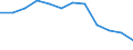 Indicator: Population Estimate,: n Below the Poverty Level (5-year estimate) in Abbeville County, SC