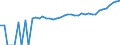 Indicator: 90% Confidence Interval: Upper Bound of Estimate of Median Household Income for Abbeville County, SC