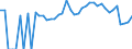 Indicator: 90% Confidence Interval: Lower Bound of Estimate of Related Children Age 5-17 in Families in Poverty for Abbeville County, SC