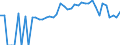 Indicator: 90% Confidence Interval: Lower Bound of Estimate of People of All Ages in Poverty for Abbeville County, SC