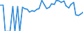 Indicator: 90% Confidence Interval: Lower Bound of Estimate of People Age 0-17 in Poverty for Abbeville County, SC