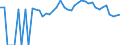 Indicator: 90% Confidence Interval: Upper Bound of Estimate of People Age 0-17 in Poverty for Abbeville County, SC