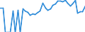 Indicator: 90% Confidence Interval: Lower Bound of Estimate of Percent of Related Children Age 5-17 in Families in Poverty for Abbeville County, SC
