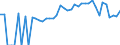 Indicator: 90% Confidence Interval: Lower Bound of Estimate of Percent of People of All Ages in Poverty for Abbeville County, SC