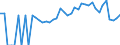 Indicator: 90% Confidence Interval: Lower Bound of Estimate of Percent of People Age 0-17 in Poverty for Abbeville County, SC