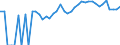 Indicator: 90% Confidence Interval: Upper Bound of Estimate of Percent of Related Children Age 5-17 in Families in Poverty for Abbeville County, SC