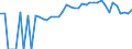 Indicator: 90% Confidence Interval: Upper Bound of Estimate of Percent of People of All Ages in Poverty for Abbeville County, SC