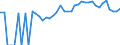 Indicator: 90% Confidence Interval: Upper Bound of Estimate of Percent of People Age 0-17 in Poverty for Abbeville County, SC