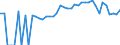 Indicator: Estimated Percent of: People of All Ages in Poverty for Abbeville County, SC