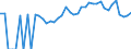Indicator: Estimated Percent of: People Age 0-17 in Poverty for Abbeville County, SC