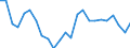 Indicator: Real Gross Domestic Product:: All Industries in Abbeville County, SC