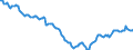 Indicator: Housing Inventory: Active Listing Count: in Aiken County, SC