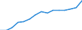 Indicator: Housing Inventory: Active Listing Count: lation (5-year estimate) in Aiken County, SC