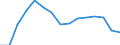 Indicator: Housing Inventory: Active Listing Count: estimate) in Aiken County, SC