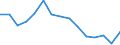 Indicator: Housing Inventory: Active Listing Count: r Aiken County, SC