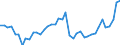 Indicator: Housing Inventory: Active Listing Count: ed by Building Permits for Aiken County, SC