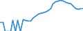Indicator: Housing Inventory: Active Listing Count: y, SC