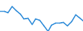 Indicator: Housing Inventory: Active Listing Count: iken County, SC