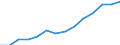 Indicator: Housing Inventory: Active Listing Count: estimate) in Aiken County, SC