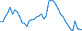 Indicator: Housing Inventory: Active Listing Count: 