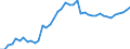 Indicator: Housing Inventory: Active Listing Count: C