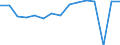 Indicator: Housing Inventory: Active Listing Count: usted by Cost of Living for Aiken County, SC