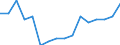 Indicator: Housing Inventory: Active Listing Count: g in Aiken County, SC