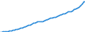 Indicator: Housing Inventory: Active Listing Count: nty, SC