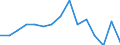 Indicator: Housing Inventory: Active Listing Count: (5-year estimate) Index for Aiken County, SC
