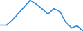 Indicator: Housing Inventory: Active Listing Count: as a Percentage of Households with Children (5-year estimate) in Aiken County, SC