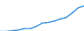 Indicator: Housing Inventory: Active Listing Count: eted an Associate's Degree or Higher (5-year estimate) in Aiken County, SC