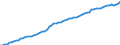 Indicator: Housing Inventory: Active Listing Count: 