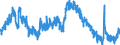 Indicator: Housing Inventory: Active Listing Count: 