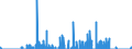 Indicator: Housing Inventory: Active Listing Count: SC