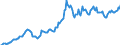 Indicator: Housing Inventory: Average Listing Price: in Aiken County, SC