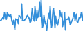 Indicator: Housing Inventory: Average Listing Price: Month-Over-Month in Aiken County, SC