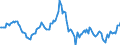 Indicator: Housing Inventory: Average Listing Price: Year-Over-Year in Aiken County, SC