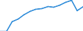 Indicator: Population Estimate,: Total, Not Hispanic or Latino, White Alone (5-year estimate) in Aiken County, SC