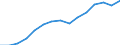 Indicator: Population Estimate,: Total, Not Hispanic or Latino, Black or African American Alone (5-year estimate) in Aiken County, SC