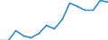 Indicator: Population Estimate,: Total, Not Hispanic or Latino, Asian Alone (5-year estimate) in Aiken County, SC