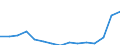 Indicator: Population Estimate,: Total, Not Hispanic or Latino, Some Other Race Alone (5-year estimate) in Aiken County, SC