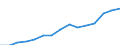 Indicator: Population Estimate,: Total, Not Hispanic or Latino, Two or More Races (5-year estimate) in Aiken County, SC