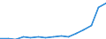 Indicator: Population Estimate,: Total, Not Hispanic or Latino, Two or More Races, Two Races Including Some Other Race (5-year estimate) in Aiken County, SC