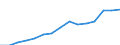 Indicator: Population Estimate,: Total, Not Hispanic or Latino, Two or More Races, Two Races Excluding Some Other Race, and Three or More Races (5-year estimate) in Aiken County, SC