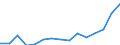 Indicator: Population Estimate,: Total, Hispanic or Latino, Two or More Races, Two Races Excluding Some Other Race, and Three or More Races (5-year estimate) in Aiken County, SC