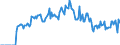 Indicator: Market Hotness:: Demand Score in Aiken County, SC
