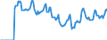 Indicator: Market Hotness:: Median Days on Market in Aiken County, SC