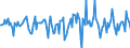 Indicator: Market Hotness:: Median Days on Market in Aiken County, SC
