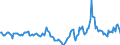 Indicator: Market Hotness:: Median Days on Market in Aiken County, SC